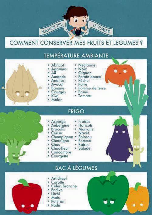 Comment Conserver mes fruits et legumes