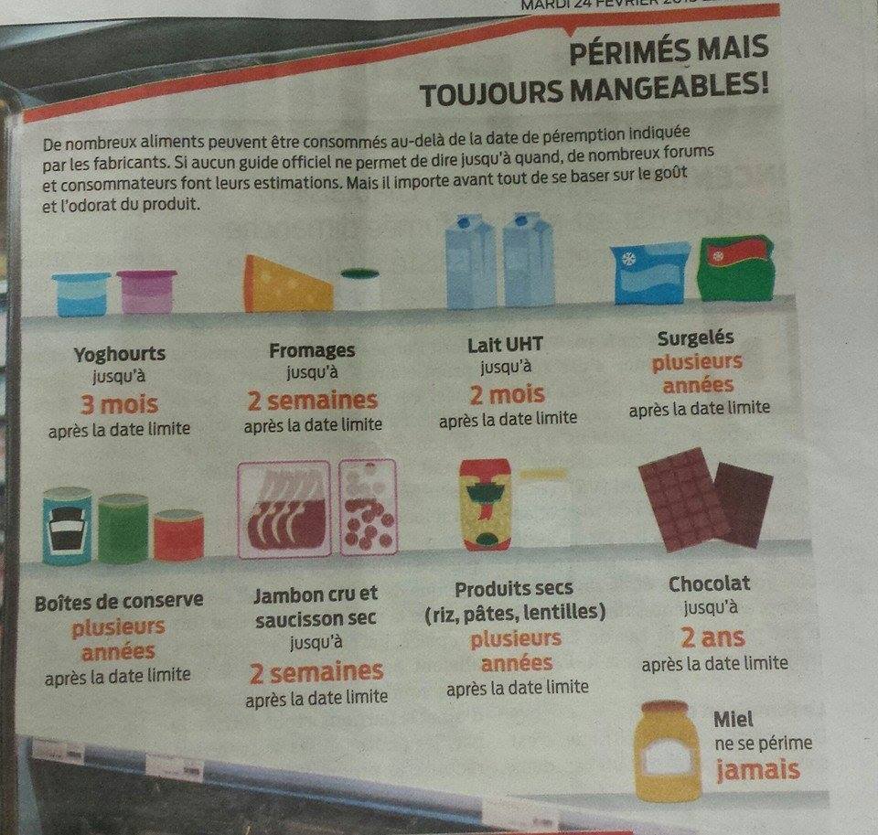 Tableau de conservation et astuce a avoir dans la cuisine